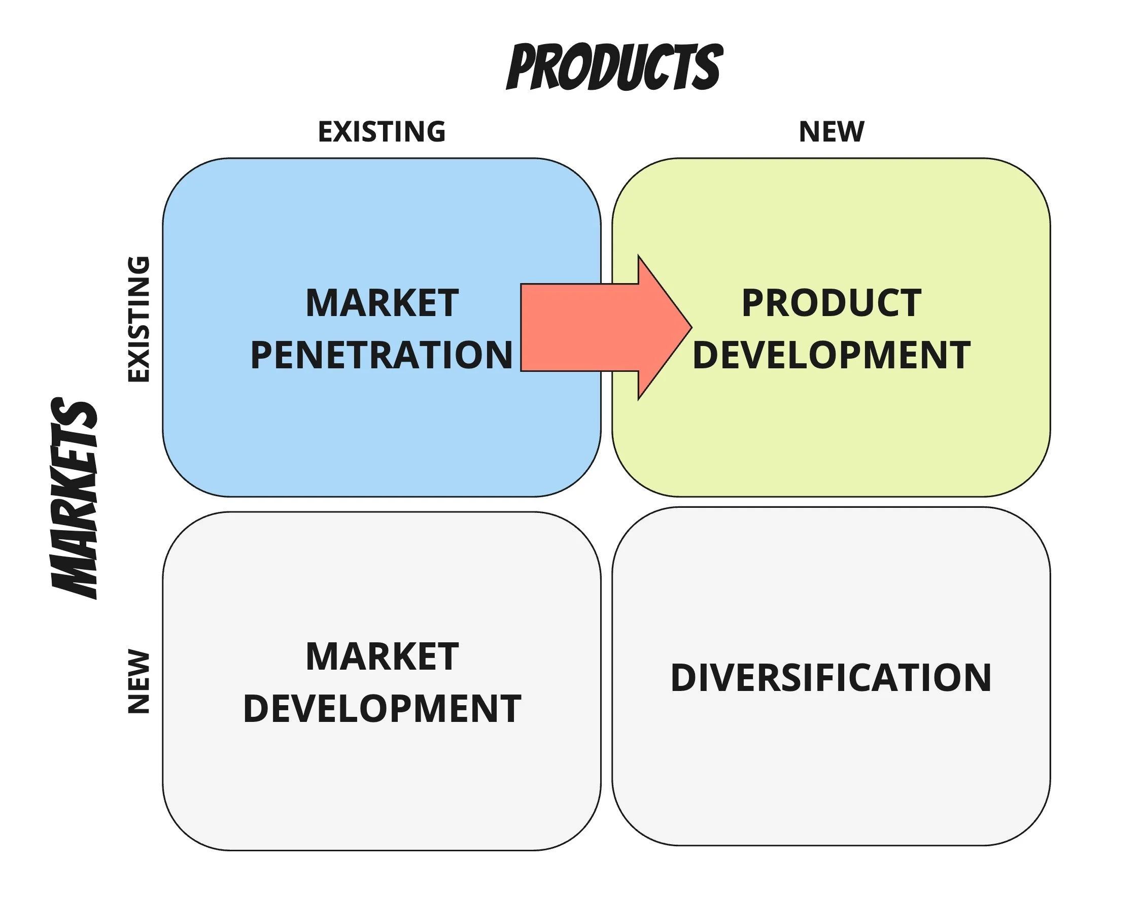 The Adjacent Growth Strategy — Ant Murphy